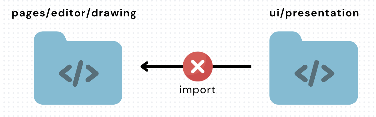 Forbidden import