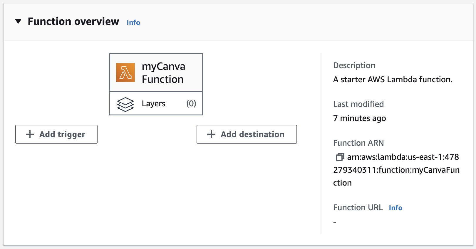 An overview of the function