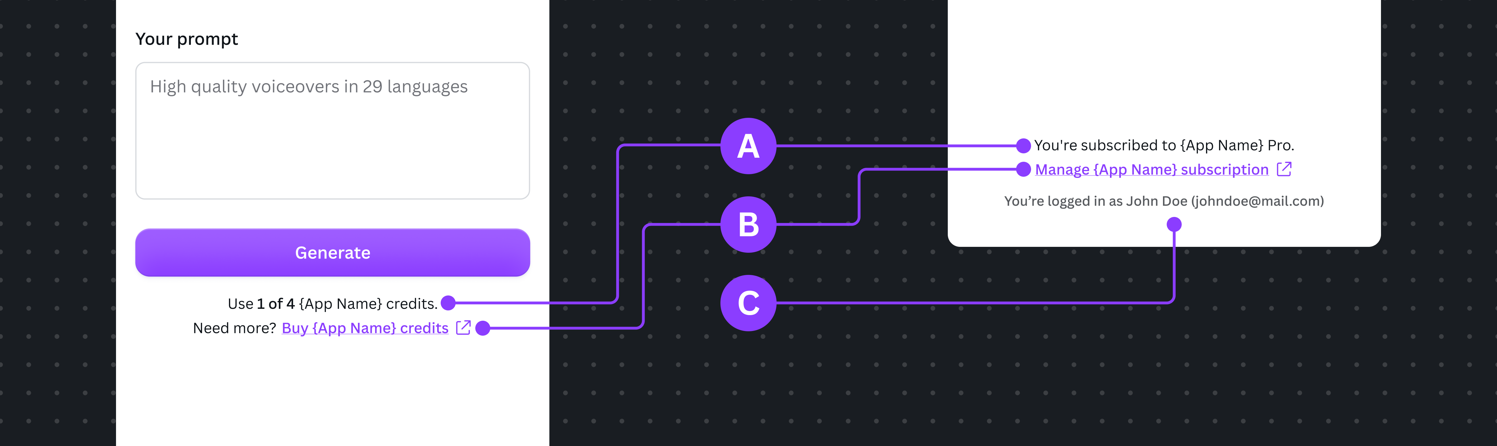 Anatomy of the Monetization status pattern, with callouts labeling the three parts of the pattern around an example app UI.