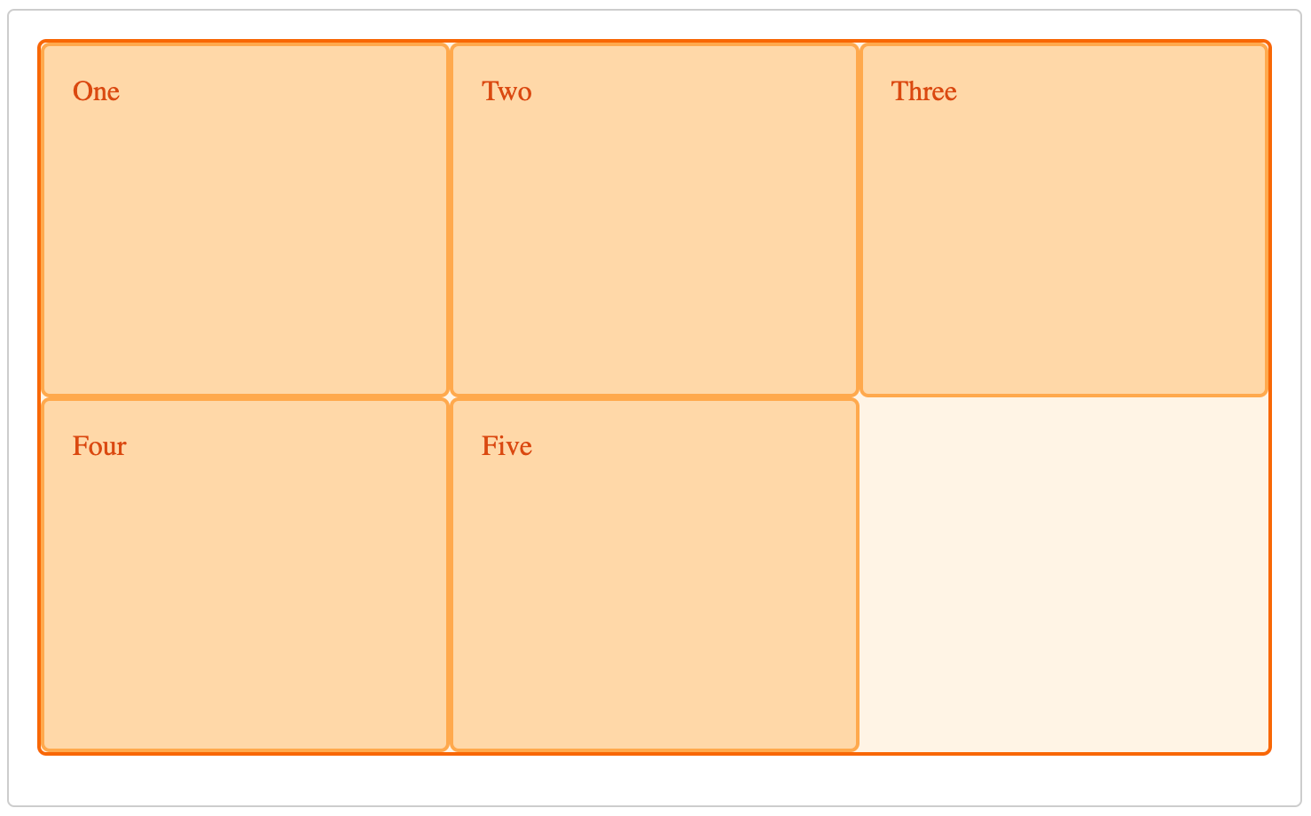Illustration of a grid layout. There are five boxes with labelled with One to Five, read from left to right, top to bottom.