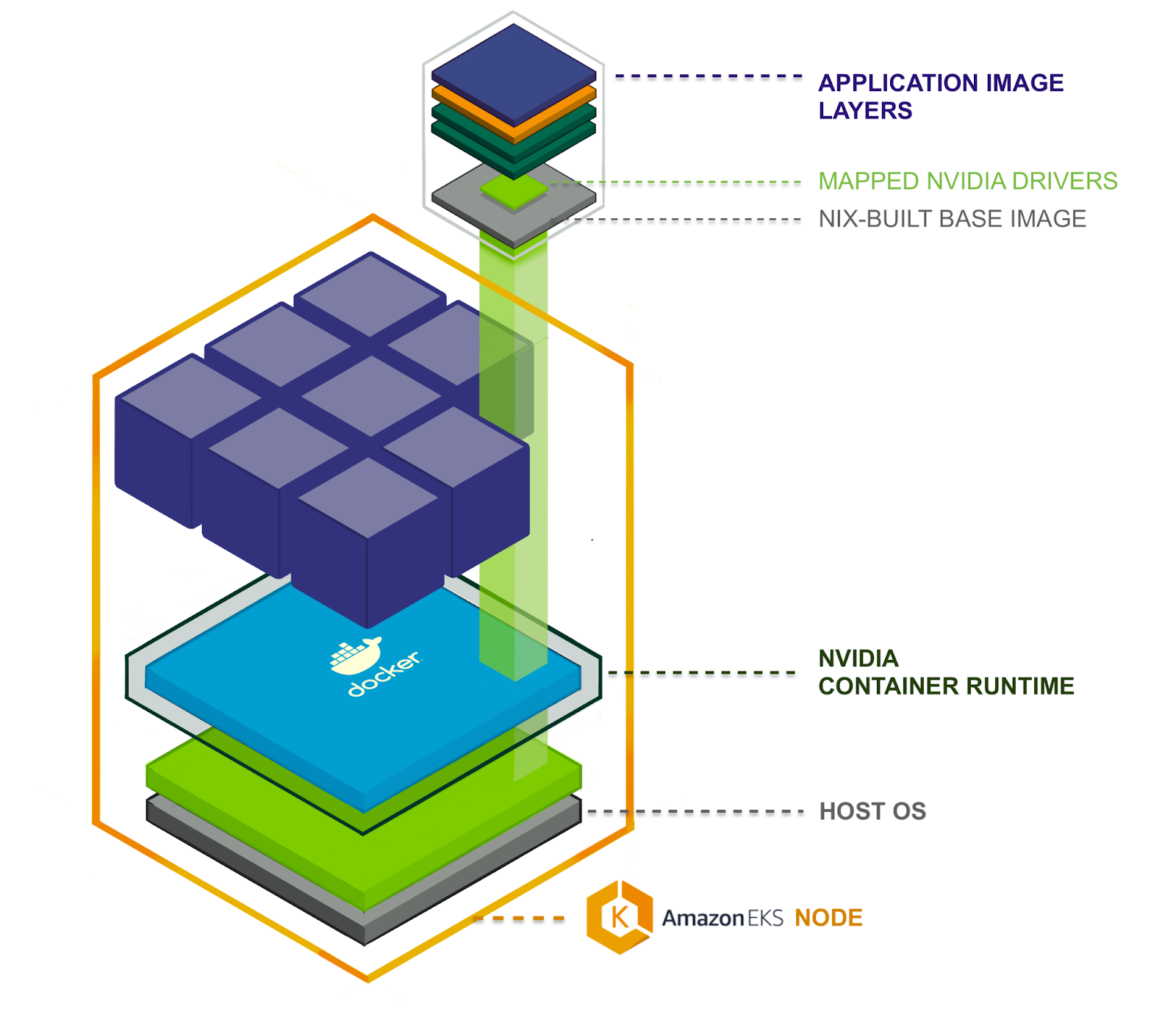 Illustrating the cloud GPU sandwich