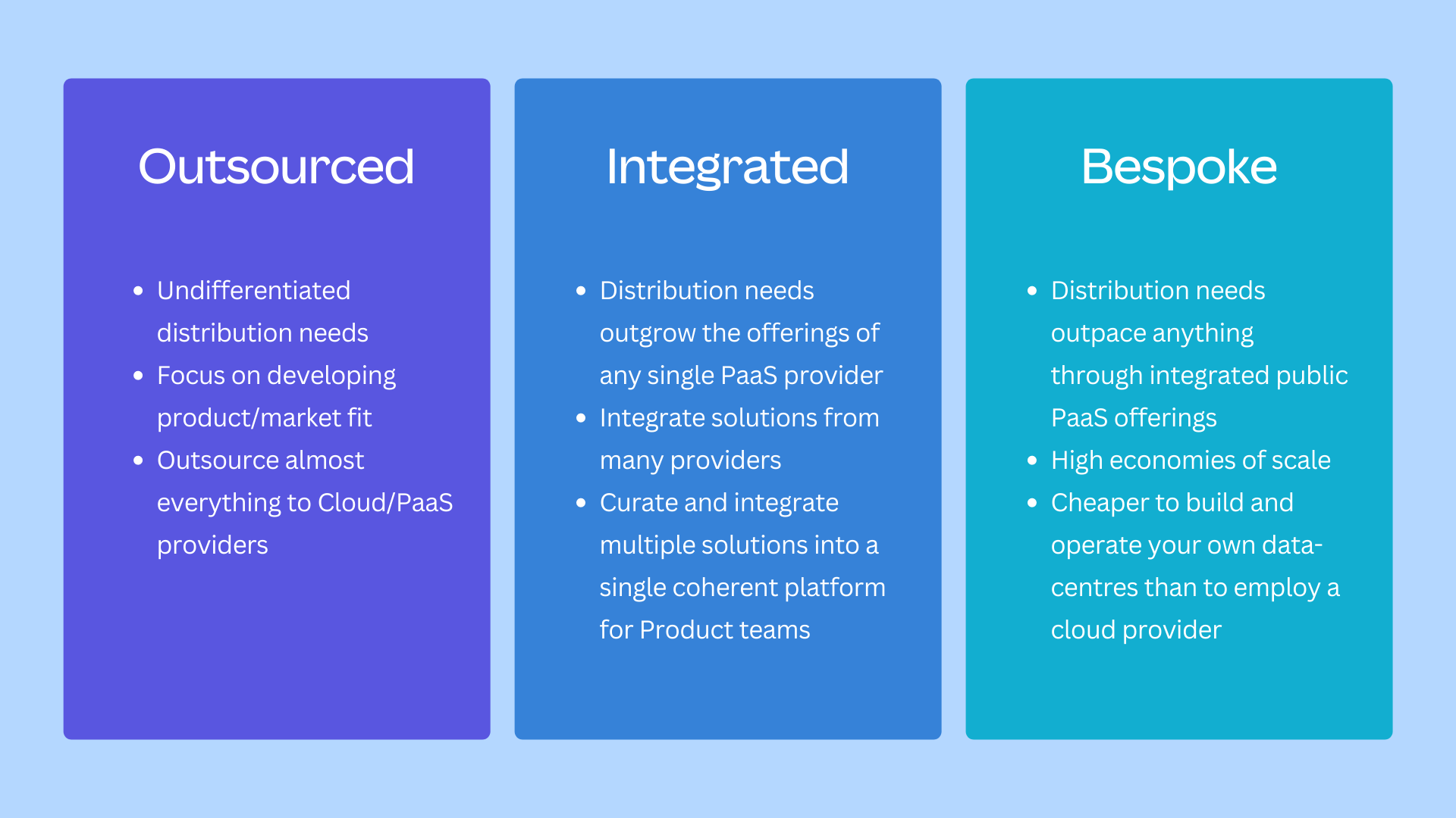 The three horizons of scale: Outsourced, Integrated, Bespoke. Outsourced are for undifferentiated distribution needs, Integrated for distribution needs that outgrow the offerings of any single PaaS provider, and Bespoke for Distribution needs that outgrow integrated public PaaS offerings. Companies move from Outsourced to Integrated and finally to the Bespoke horizon.