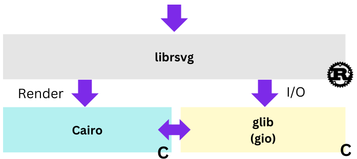Librsvg overview