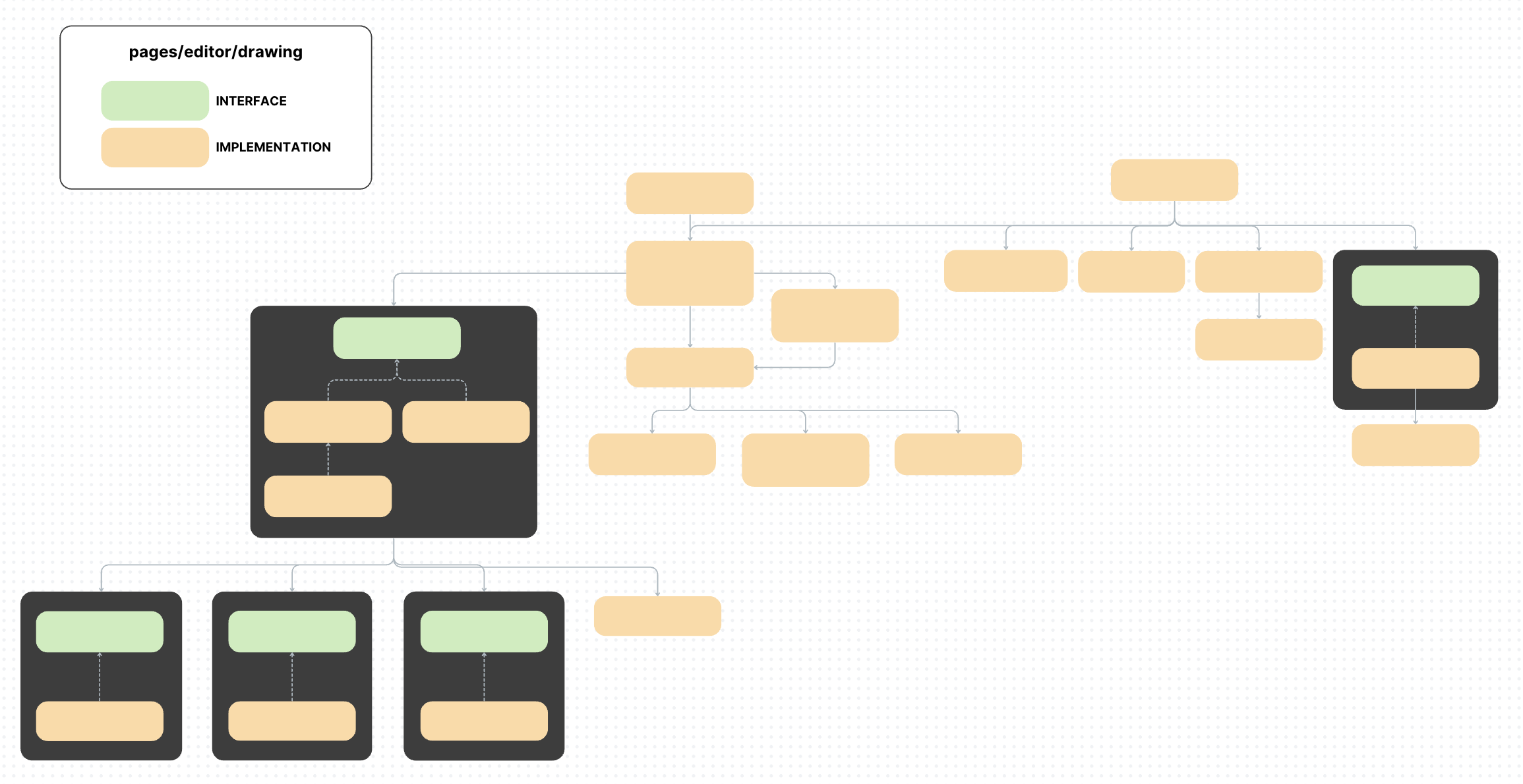 Old draw package architecture.