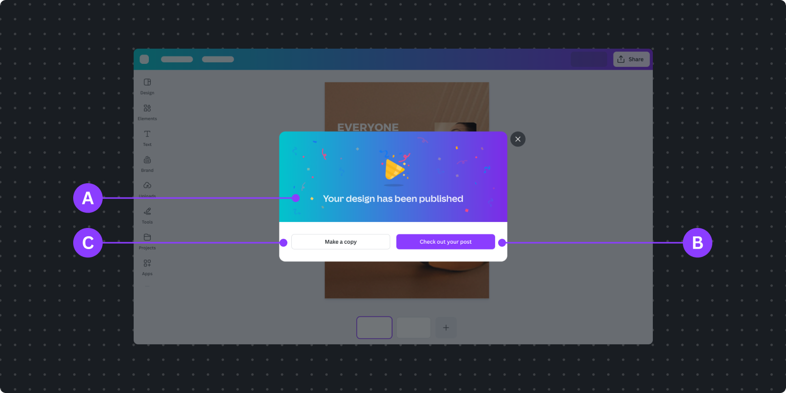 Success modal with colorful confetti background displaying 'Your design has been published' message (A), 'Check out your post' primary button (B), and 'Make a copy' secondary option (C)