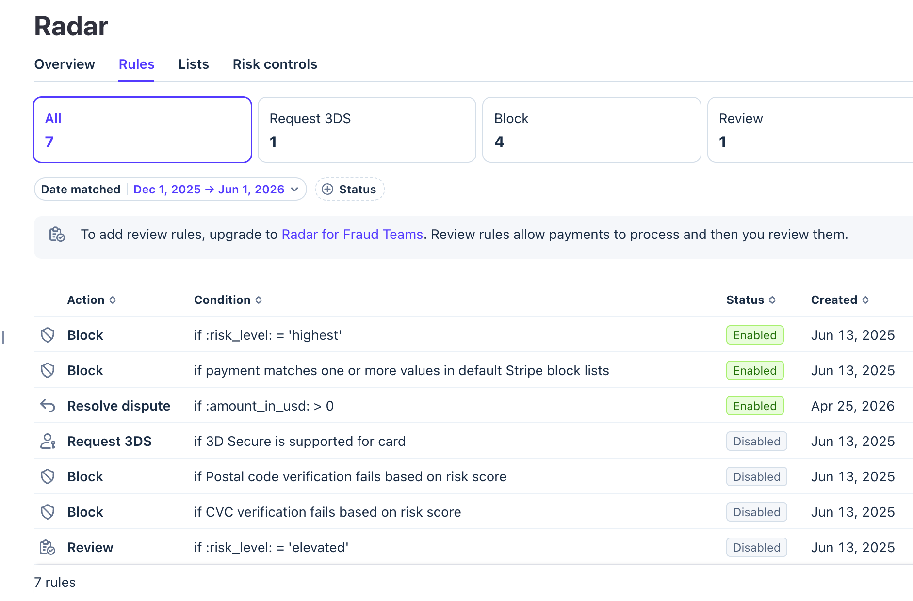 Screenshot of Stripe Radar rules configured to detect and block risky payment activity.