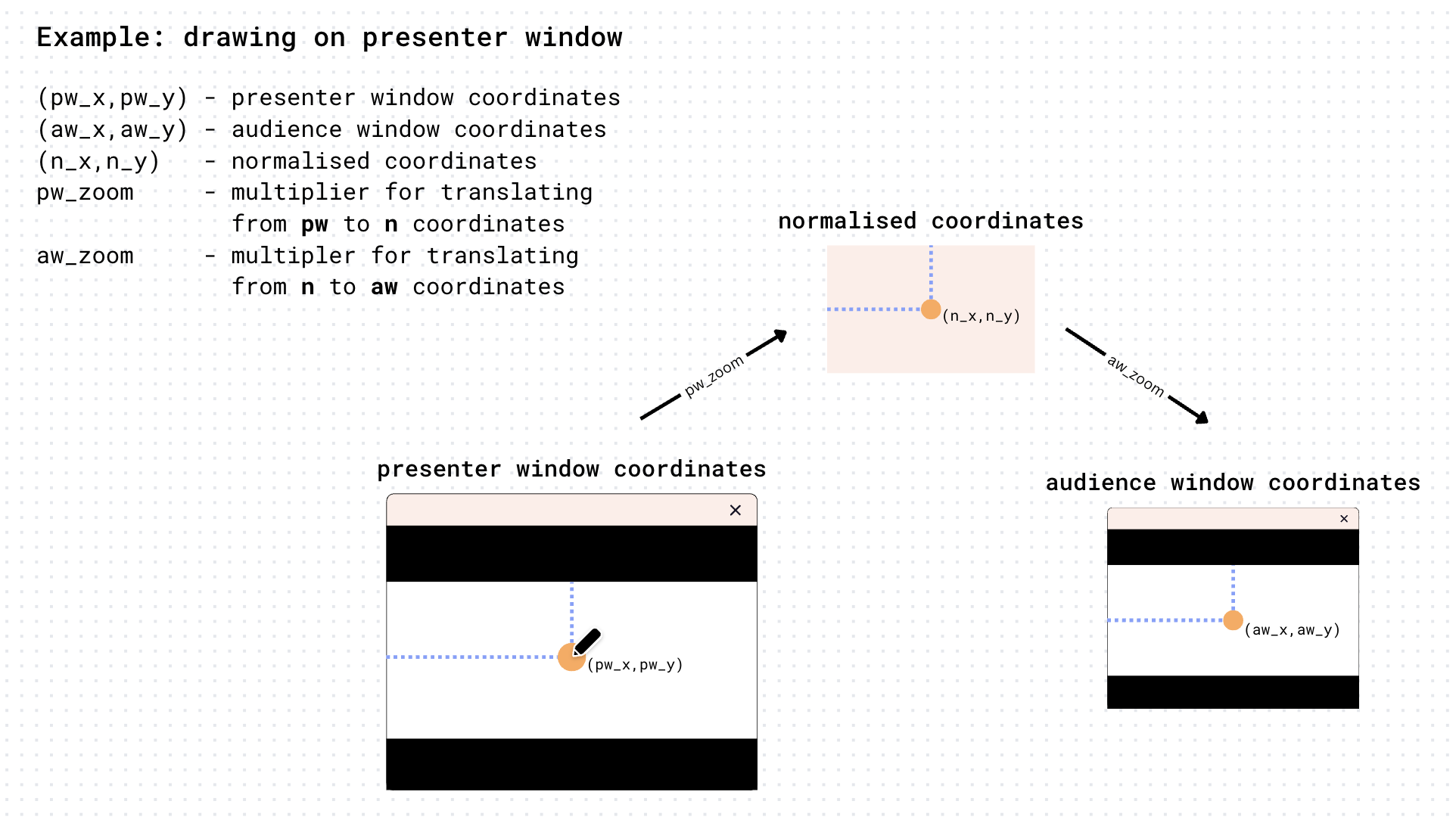 Scaling issue solution example