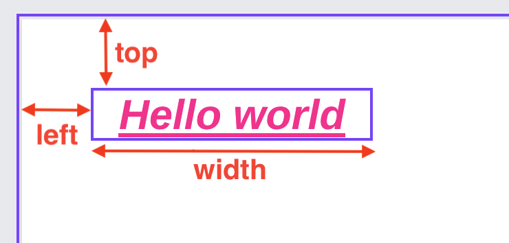 Text element added to a design with a visual representation of the top, left, and width parameters