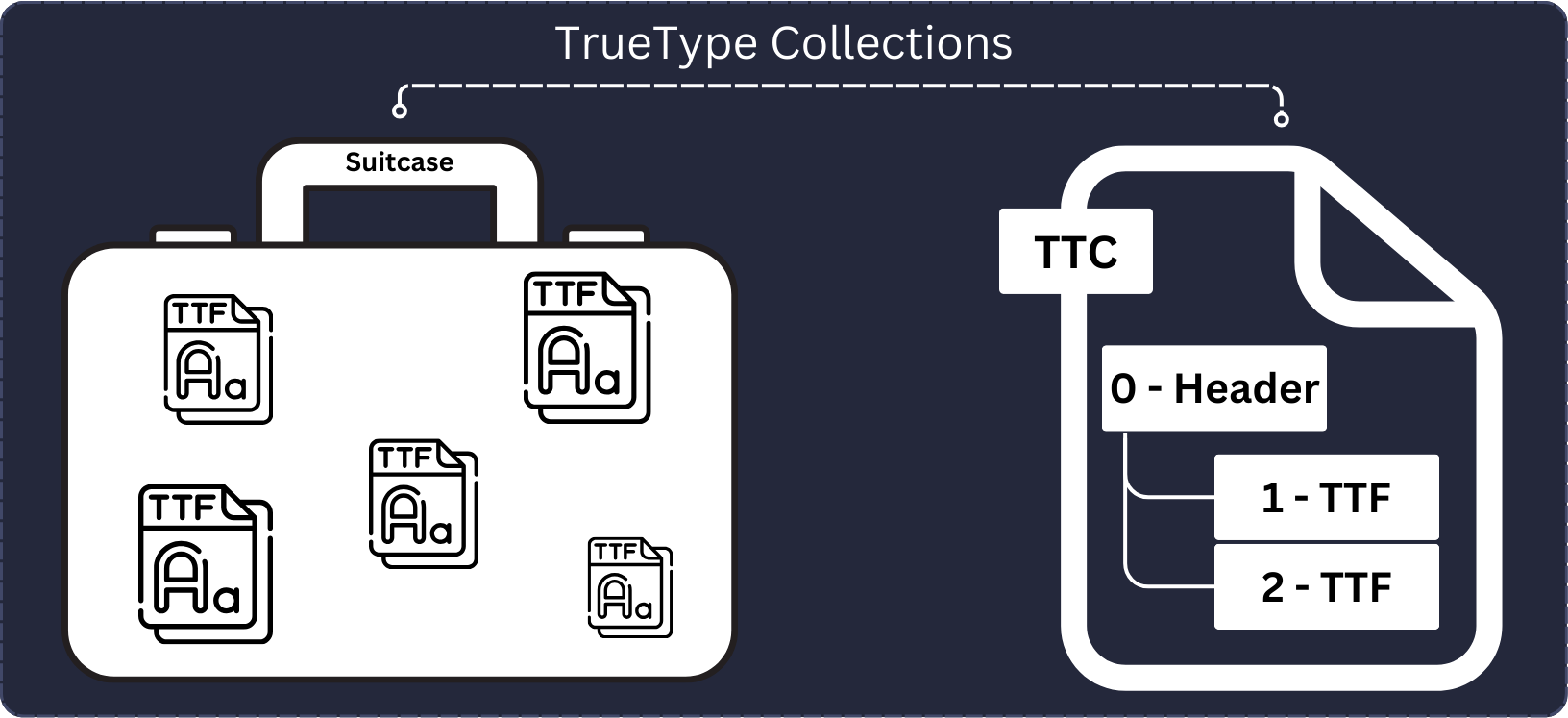 true type collections illustration